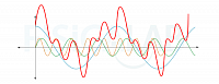 Ondas